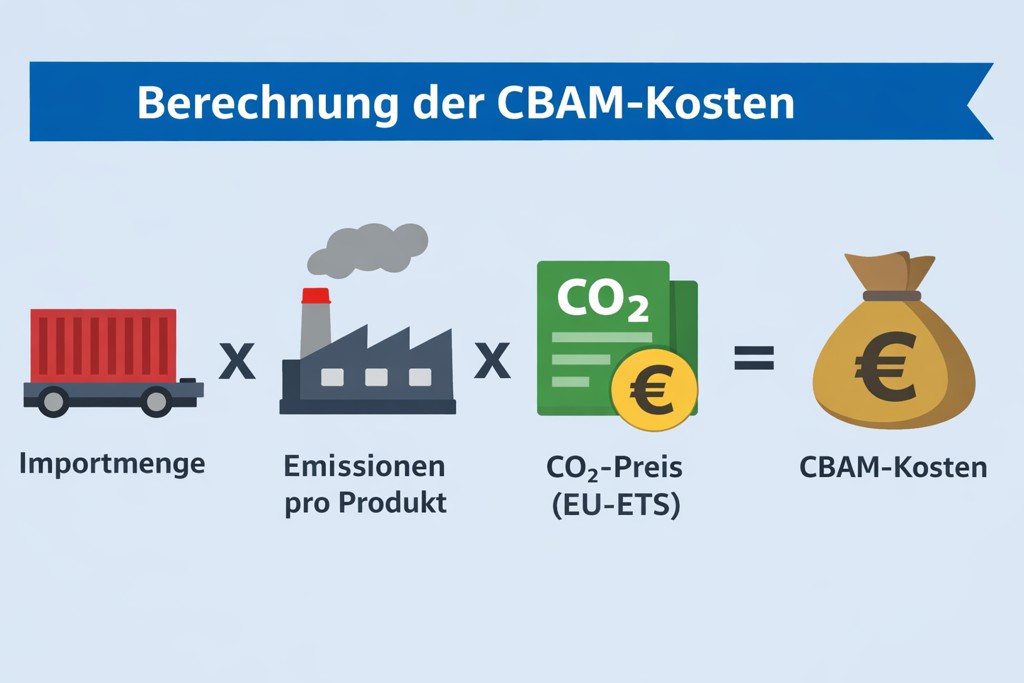 CBAM-Kosten Berechnung